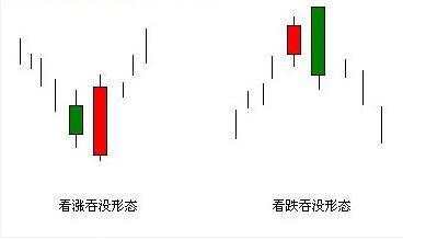 灯塔：进入市场前，小白需要了解什么？（16）