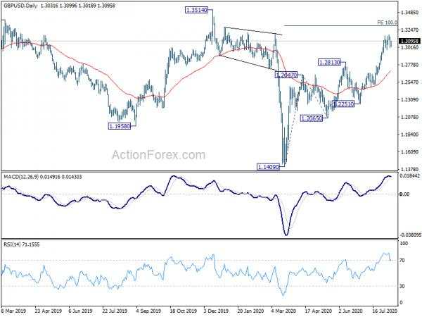 GBP/USD Mid-Day Outlook