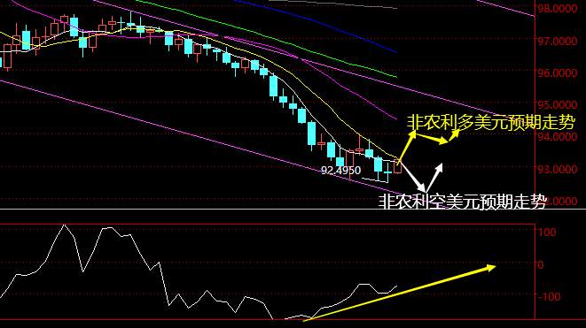 老黑策略：8.7晚盘非农行情分析及预期