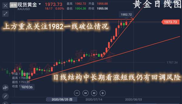 单晨金：非农强势来袭对黄金有何影响？中线布局良机即将浮现！