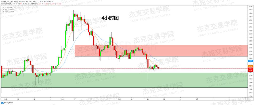 [8月27日策略]黄金/原油/英镑/欧元/美日/澳元/标普/BTC/BCH