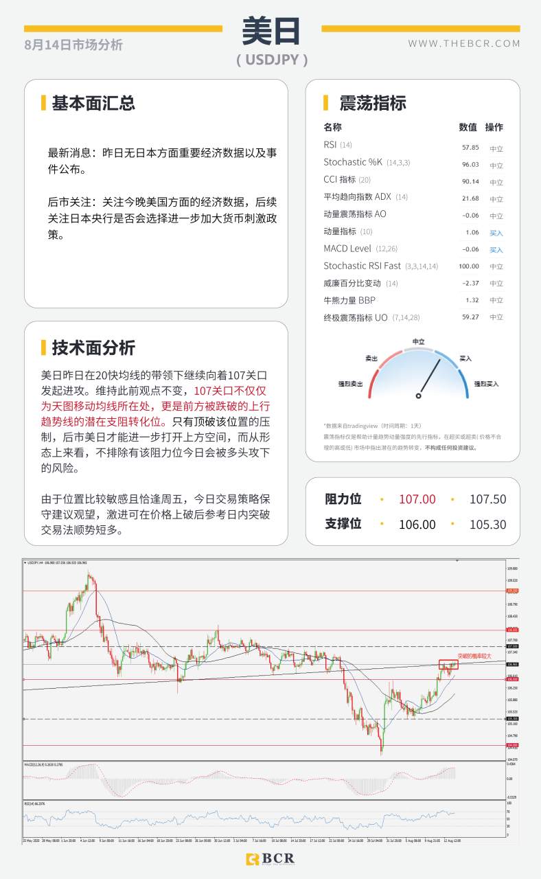 【BCR今日市场分析2020.08.14】美元带领汇市扭捏震荡，IEA提醒油市溢价风险