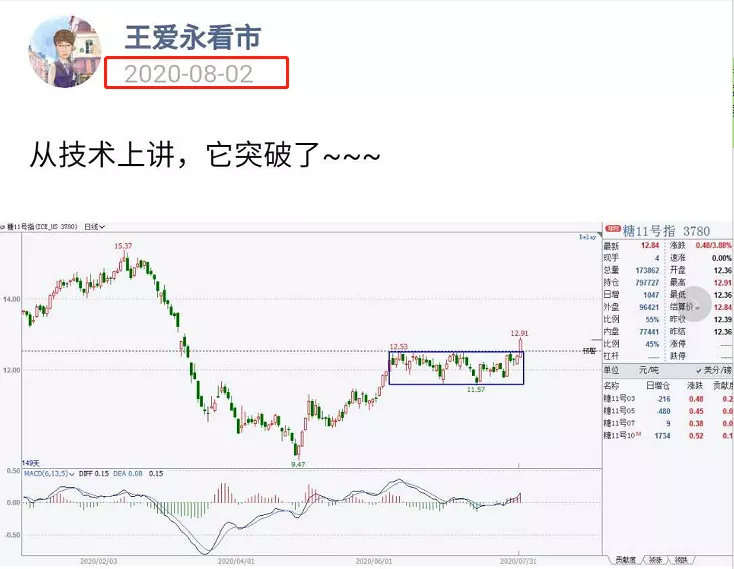 上涨治百病，涨停解千愁