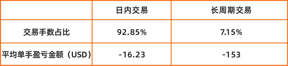 FOLLOWME 2020上半年外汇行业社区交易报告