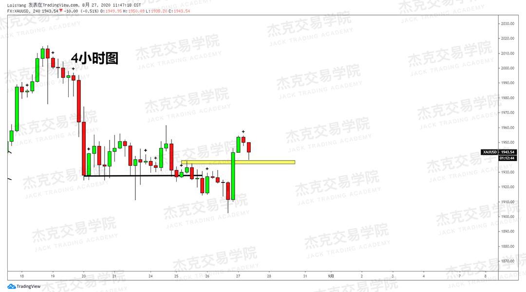 [8月27日策略]黄金/原油/英镑/欧元/美日/澳元/标普/BTC/BCH
