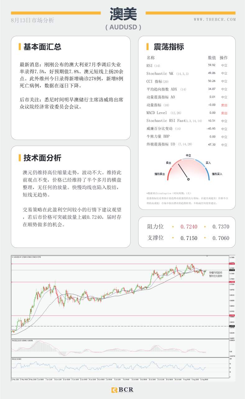 【BCR今日市场分析2020.08.13】黄金继续大起大落 美元欧元镜像翻转