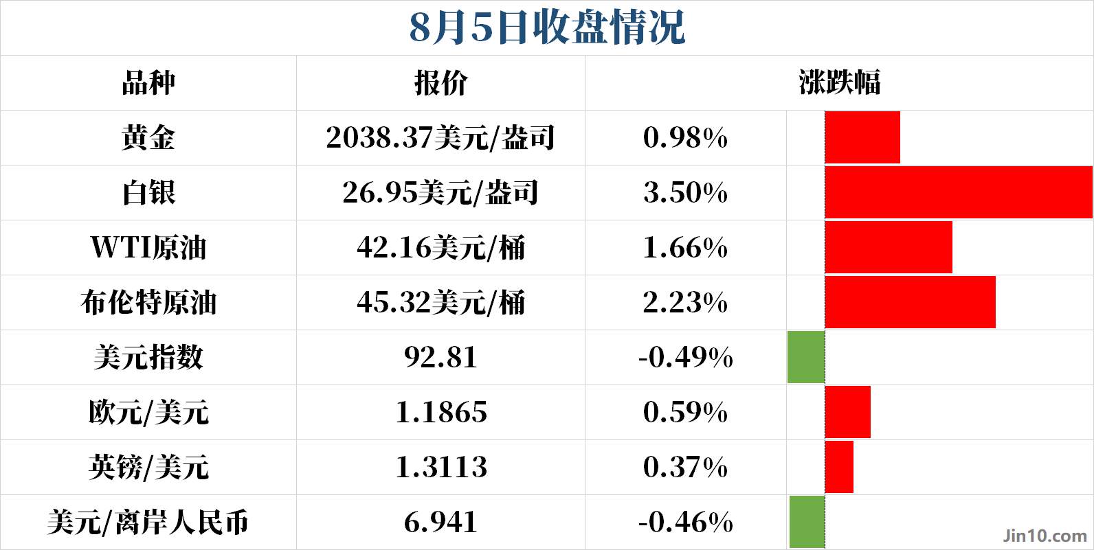 【黄金动态】小非农远不及预期，金价真的没有阻力了吗