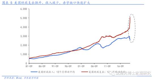 美元当前走弱趋势是否会持续