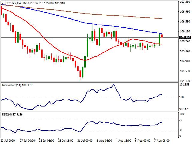 Daily Market Report - 10th Aug 2020