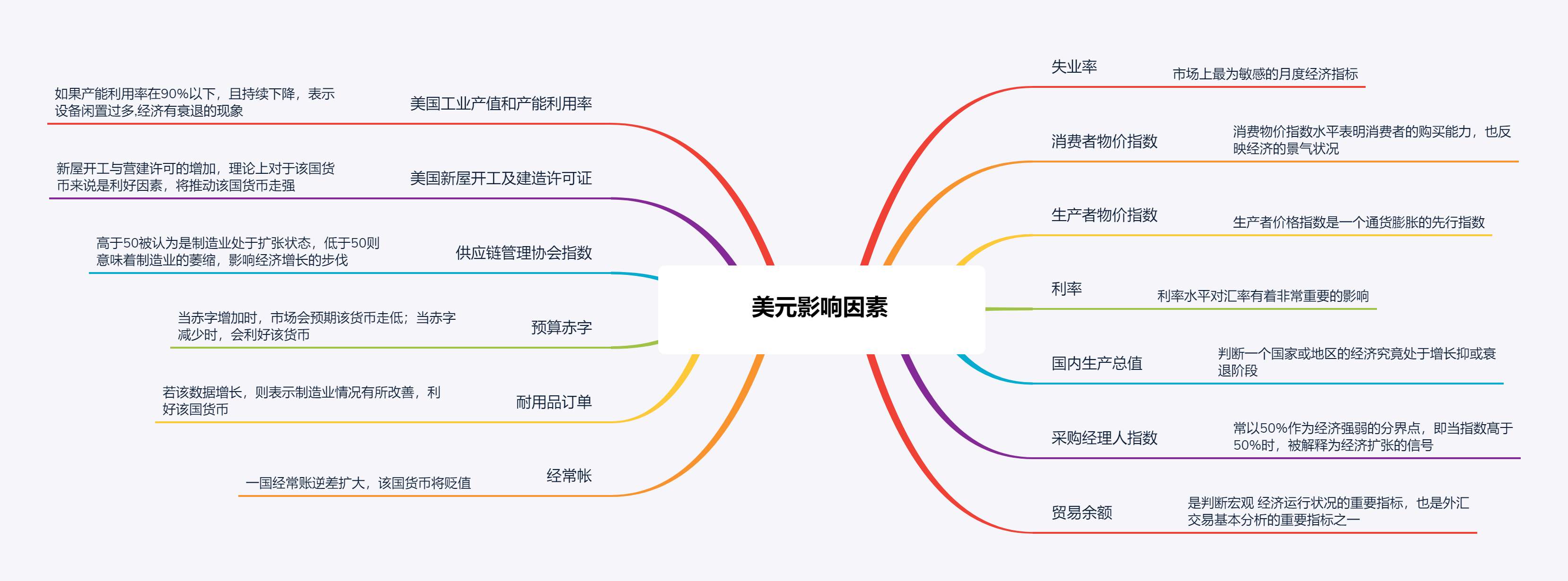 5大方法教会你判断市场趋势，期货交易不再错过行情