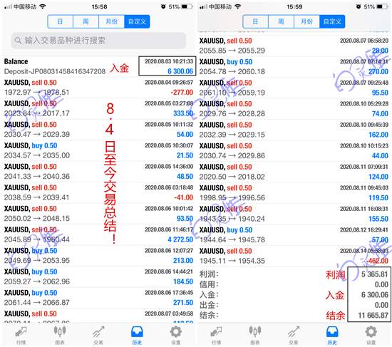 白灵雁：8.16黄金下周多头蓄势待发，原油逐渐恢复