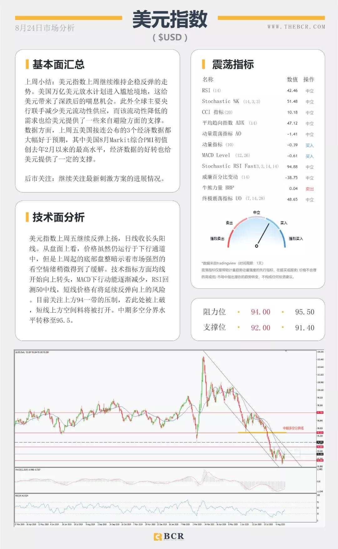 BCR8.24日货币、黄金、原油市场分析