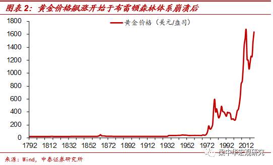 【今日头条】黄金的大行情：何时会结束？