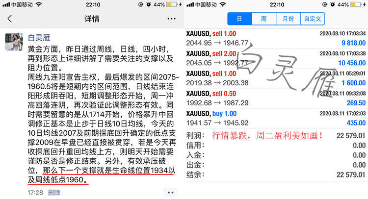 白灵雁：8.12黄金大起大落，美盘多空布局策略