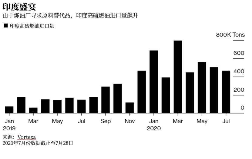 重质 供应 欧佩克 质油 减产 炼油厂