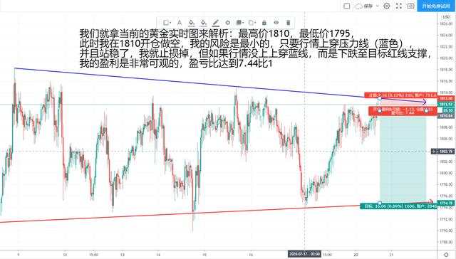 汇课堂：如果你想在短线交易中赚到第一个100万，先做好这9点