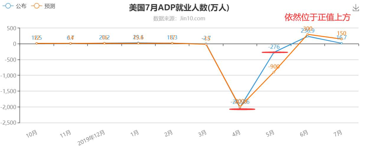 今晚到底是不是金价走跌的契机。