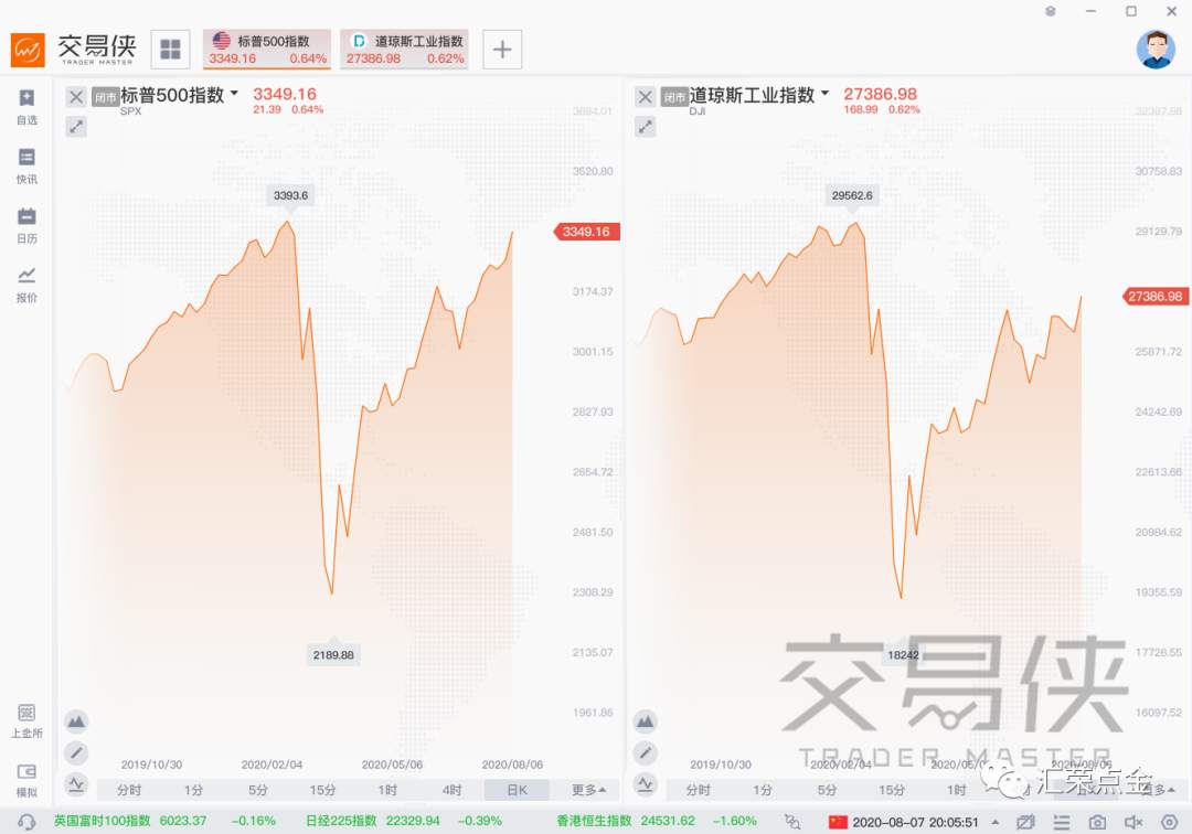 汇荣策略（8.10/8.15）