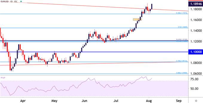 US Dollar Price Action: USD Bears are Back - EUR/USD, AUD/USD