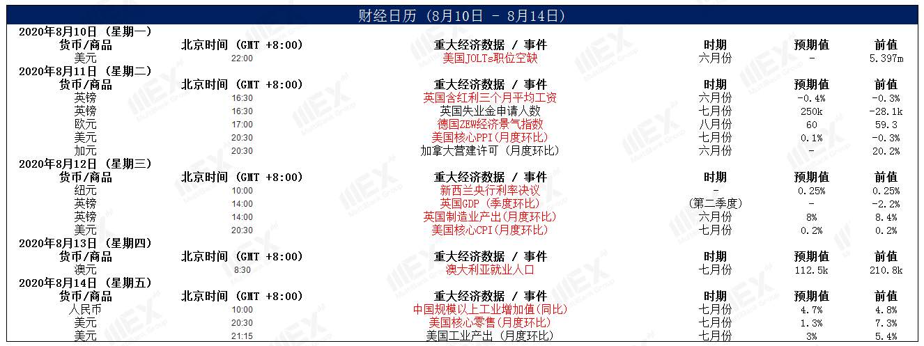 MEXGroup：非农远超预期美元企稳，金价退守