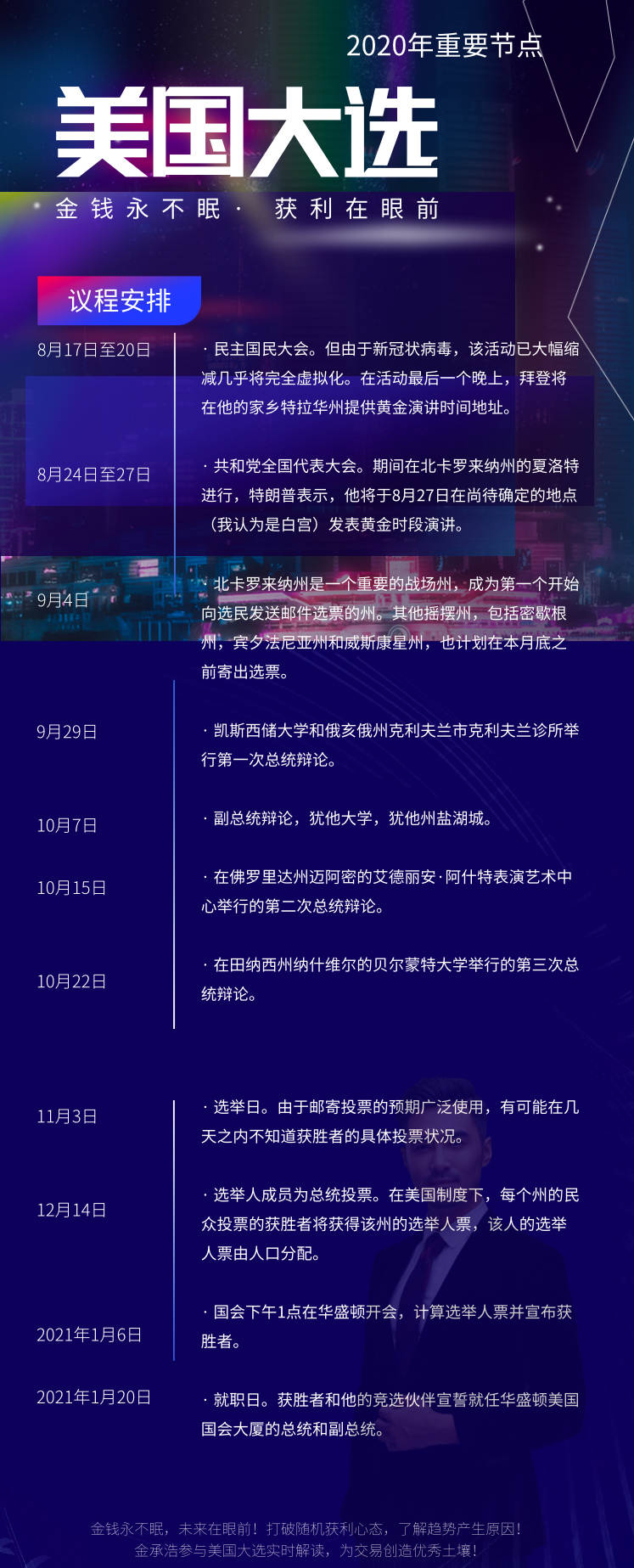 美国大选临近！黄金下一个攻破点在哪？