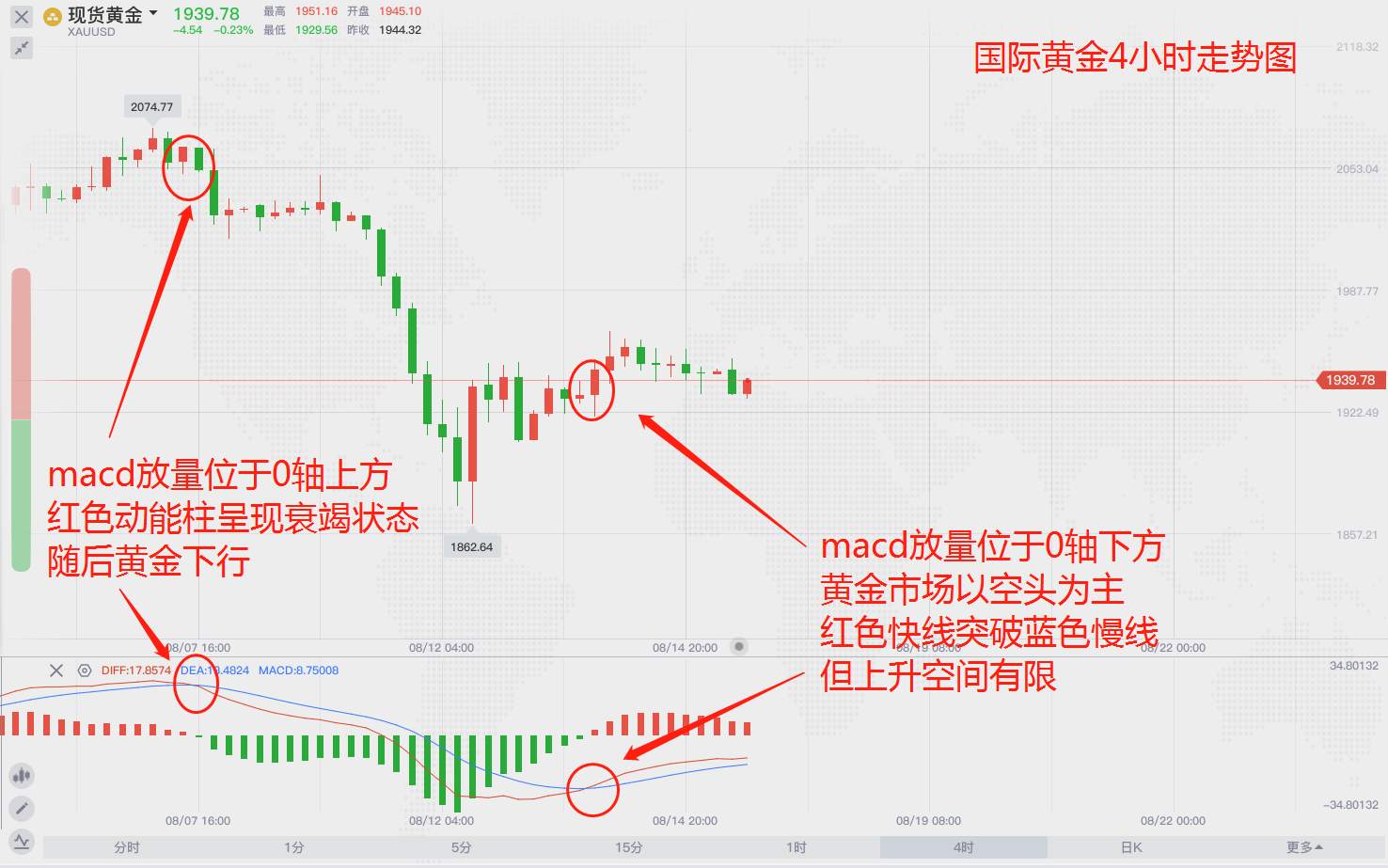 俄罗斯开始生产疫苗，黄金是否将继续走低？