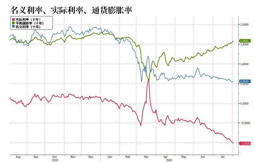 【黄金动态】黄金还有可能上3000美元吗？这一市场在传递重要信号