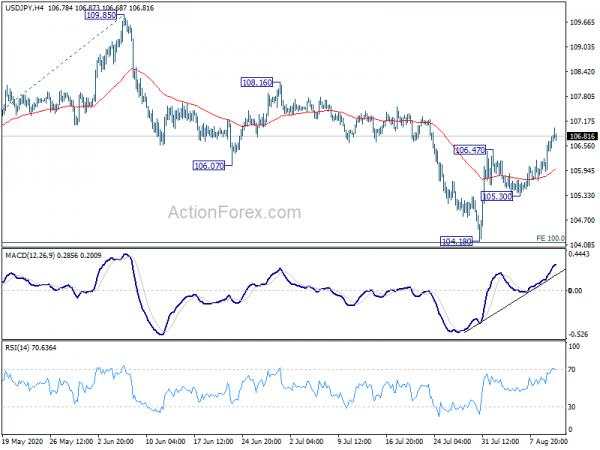 USD/JPY Mid-Day Outlook