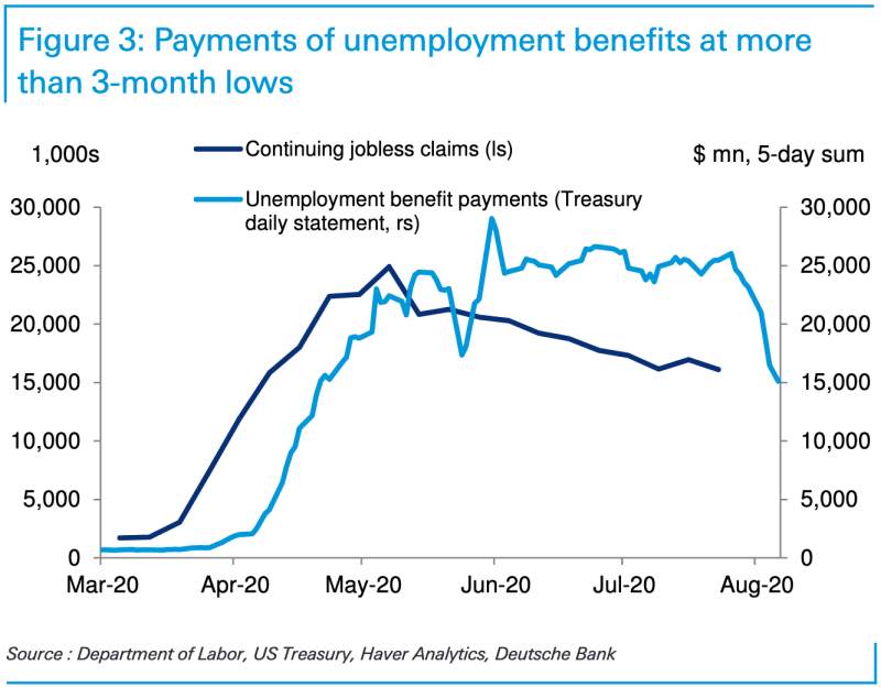 Why a ‘benefits cliff’ threatens the economic recovery: Morning Brief