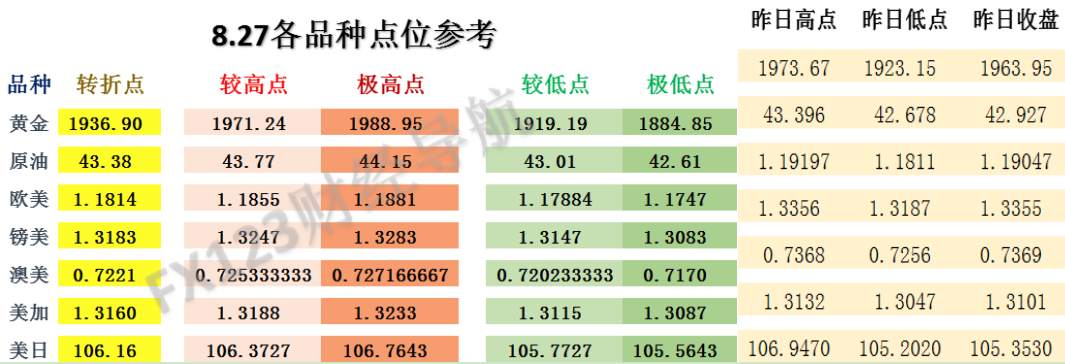 FX123外汇交易策略：单边行情！转折点发力！