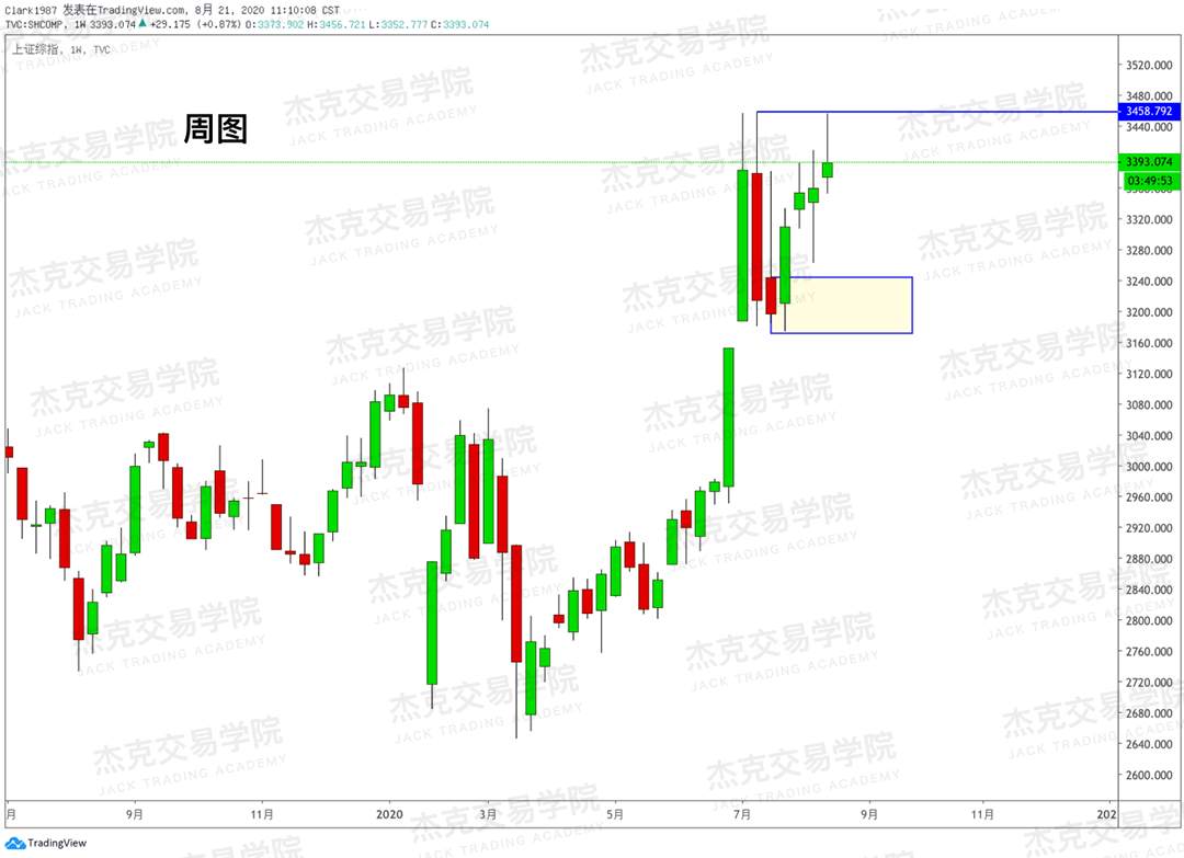 [8月21日策略]黄金/原油/英镑/欧元/美日/澳元/标普/BTC/BCH