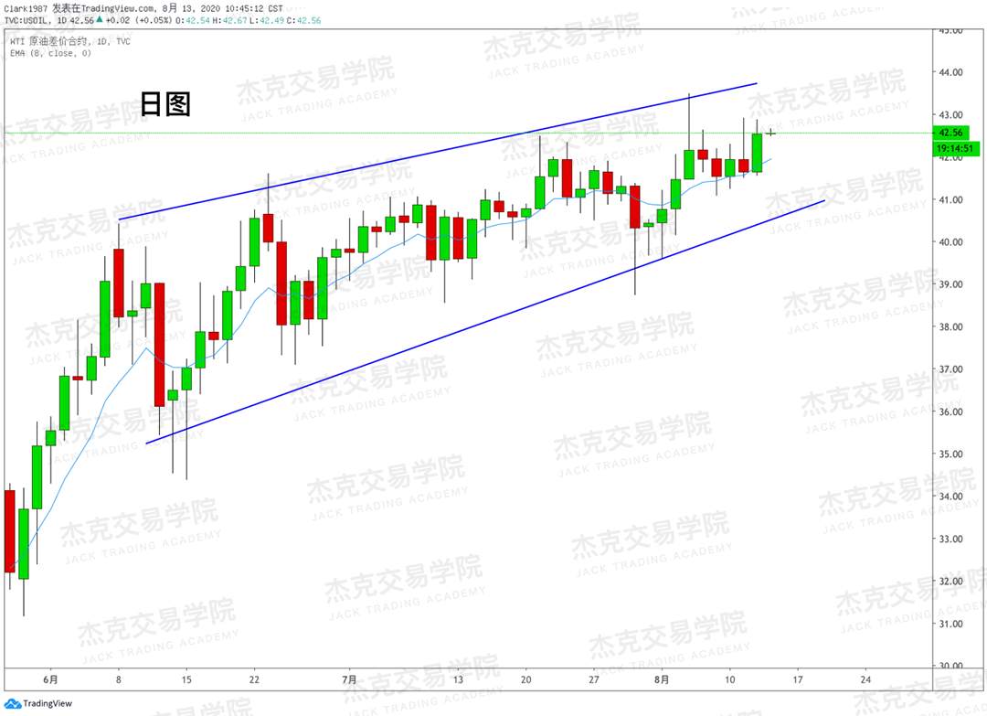 [8月18日策略]黄金/原油/英镑/欧元/美日/澳元/标普/BTC/BCH