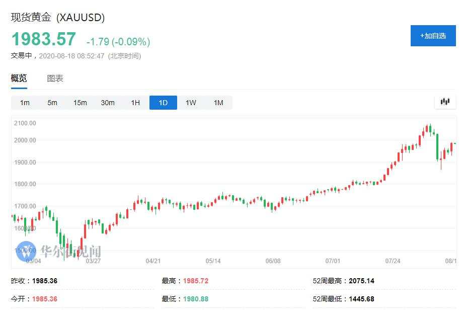 金矿股涨了这么多，追求安全边际的巴菲特还“破例买”，意味着什么？