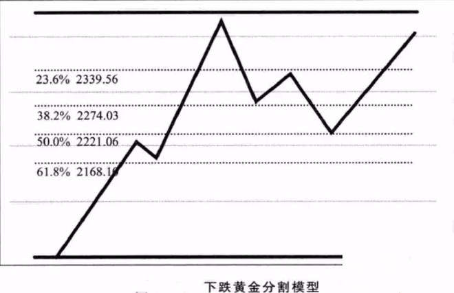 价格形态 ┇ 阻力位八大k线画法!