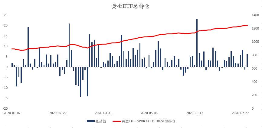 MEXGroup：晚间专题技术报告2020-08-04