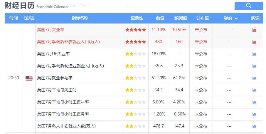 非农数据来袭，黄金2070上方狙击空
