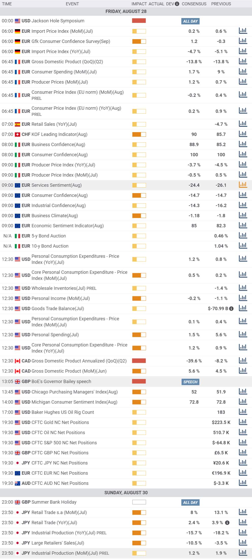 Daily Market Report - 28th Aug 2020