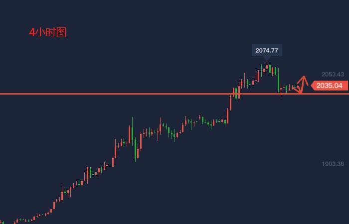 宋言鑫：8.11黄金暴涨还会跌吗？给你最靠谱黄金实时走势操作建议！