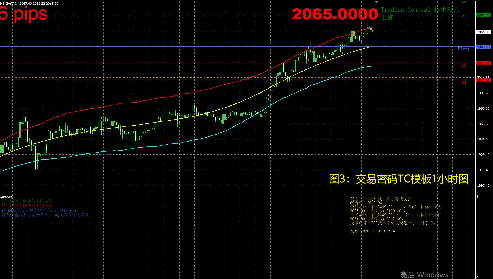 8月7日现货黄金操作策略
