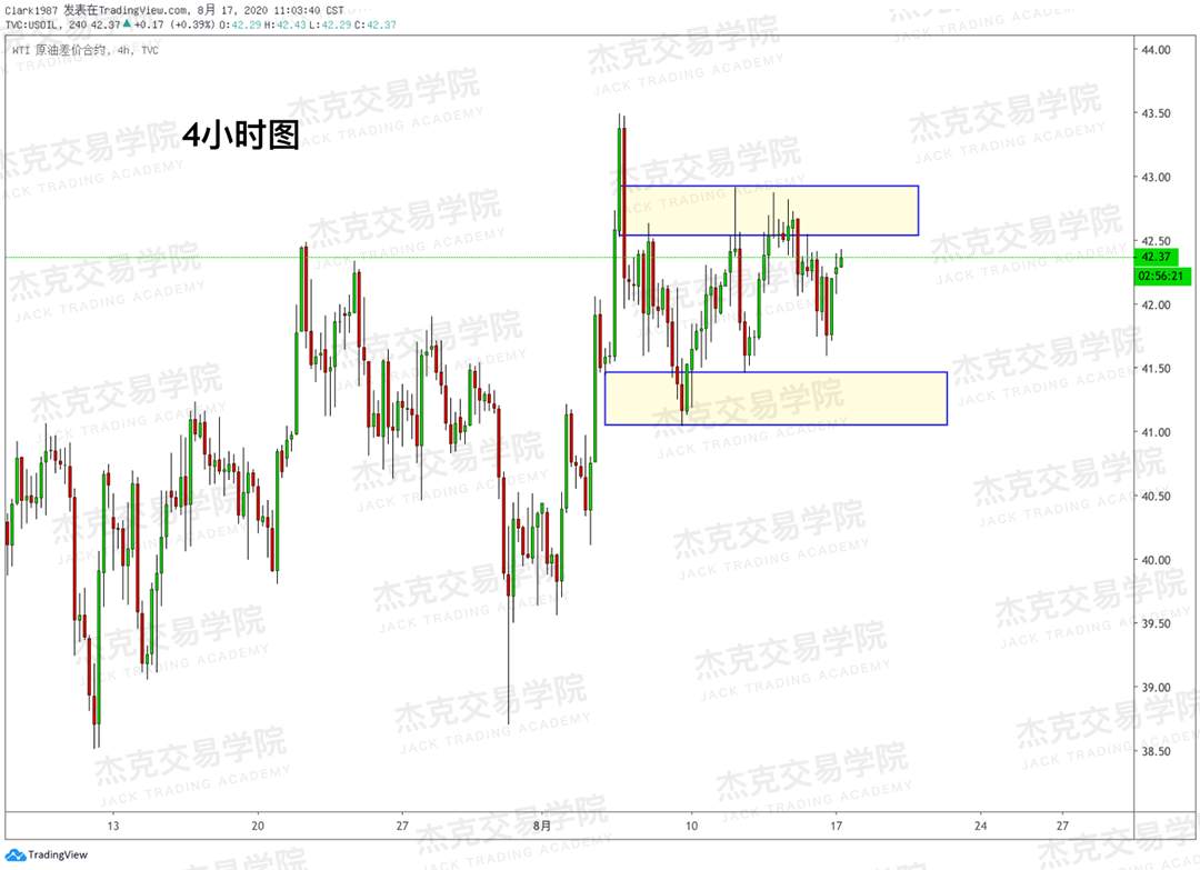 [8月15日策略]黄金/原油/英镑/欧元/美日/澳元/标普/BTC/BCH