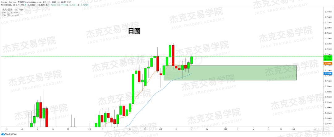 [8月15日策略]黄金/原油/英镑/欧元/美日/澳元/标普/BTC/BCH