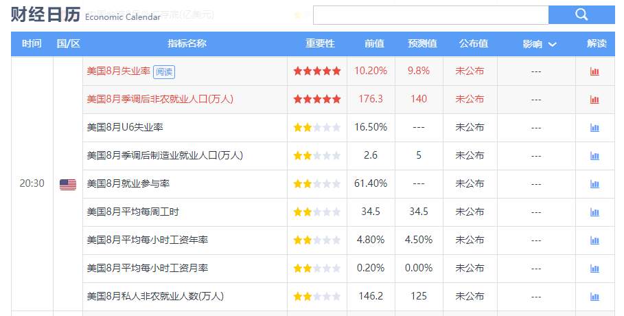 下周展望：超级数据周来袭，黄金走向何方
