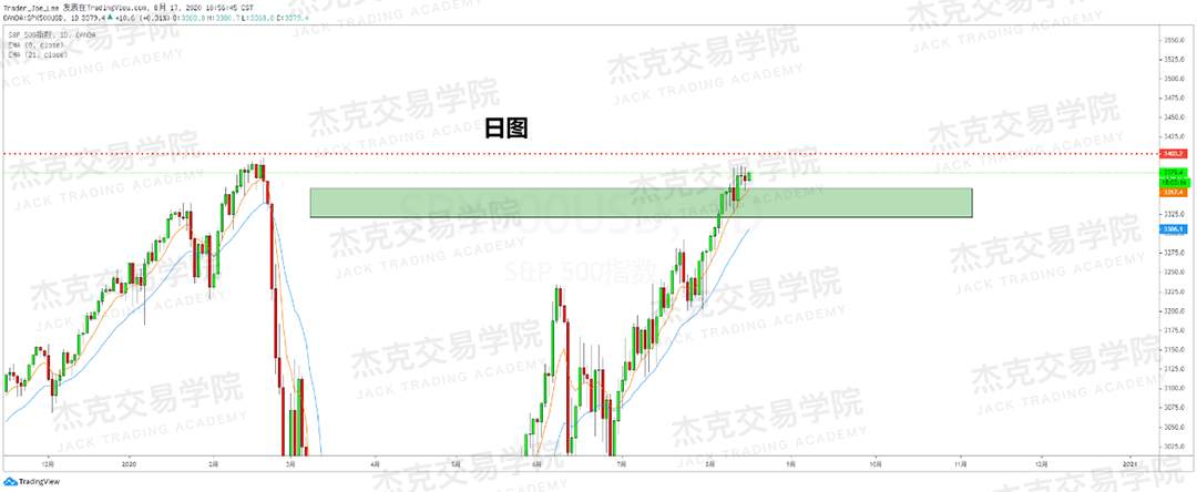 [8月15日策略]黄金/原油/英镑/欧元/美日/澳元/标普/BTC/BCH