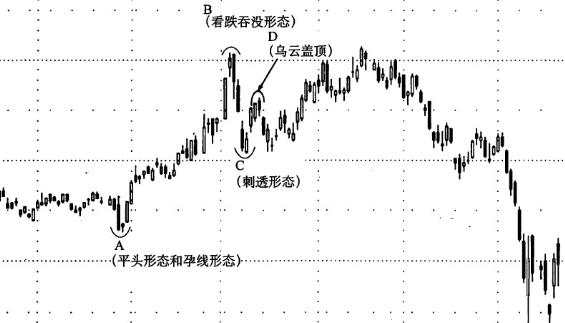 汇课堂：K线形态与斐波那契回撤，让你在交易中长存