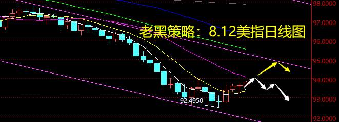 老黑策略：8.12外汇分析策略