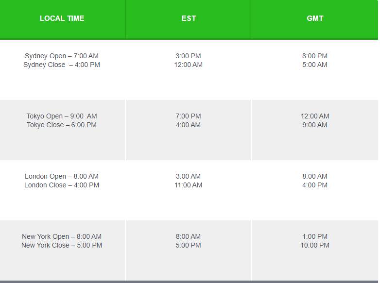 Forex Trading Sessions
