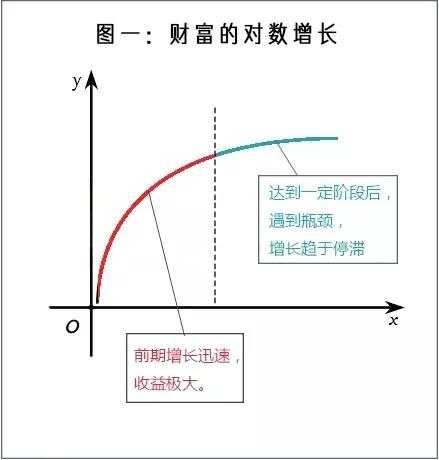 00后7天狂赚2万，而你月入5K，这是你赚钱的方式有问题!
