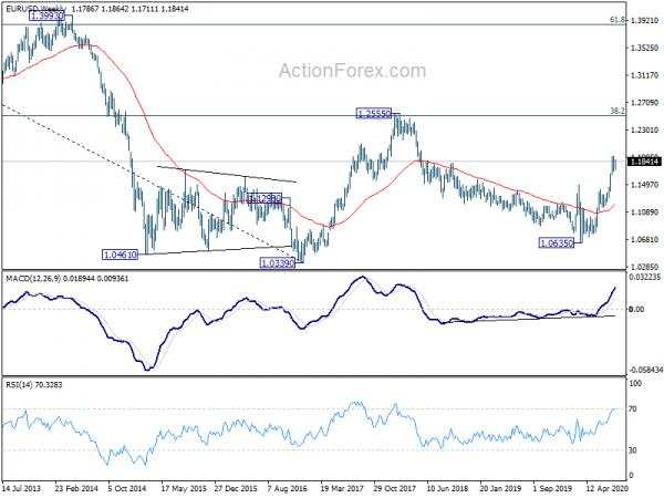 EUR/USD Weekly Outlook