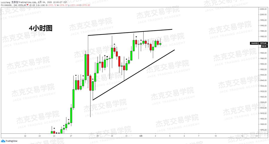 [8月4日策略]黄金/原油/英镑/欧元/美日/澳元/标普/BTC/BCH