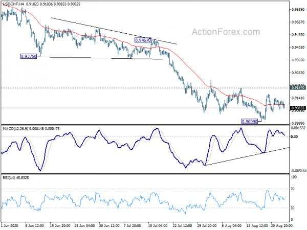 USD/CHF Mid-Day Outlook